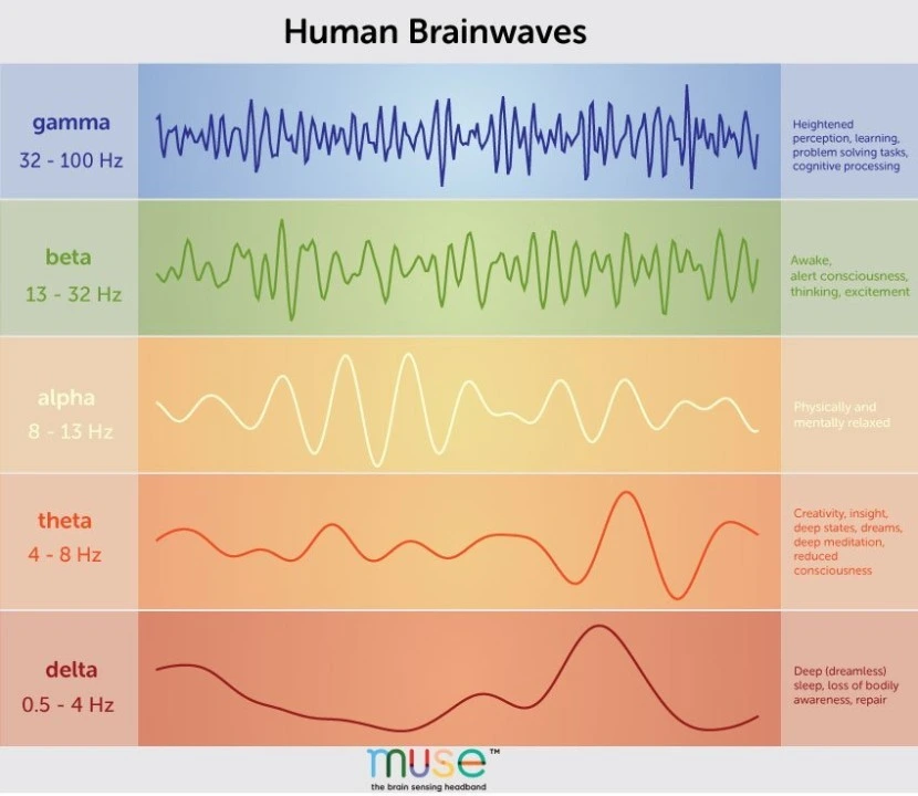 How The Genius Wave Works